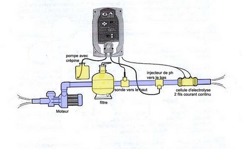 Plan de cablage electrolyseur